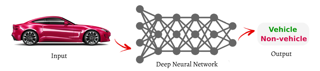 Deep Learning from Scratch