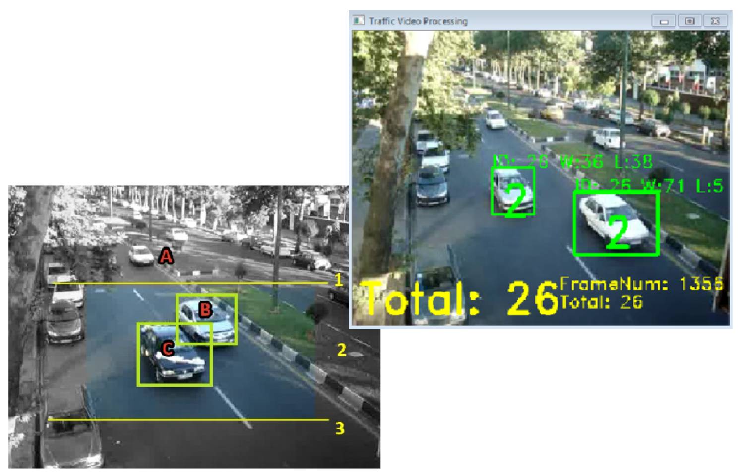 Camera-based Road Traffic Monitoring