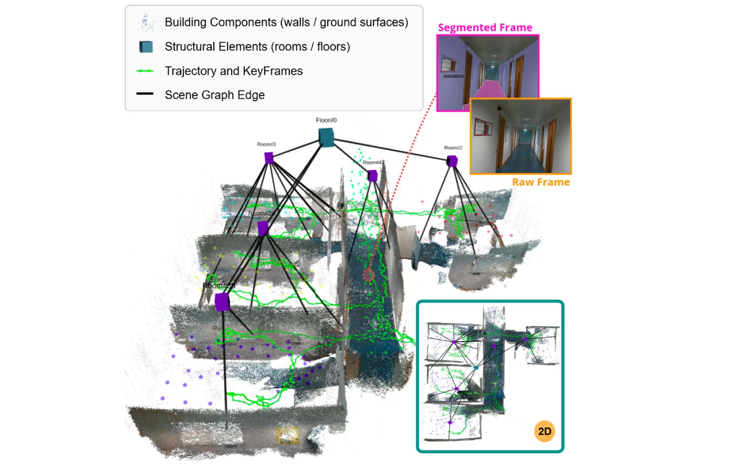 vS-Graphs: Visual Semantic Graphs